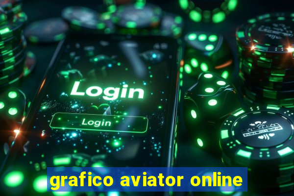 grafico aviator online